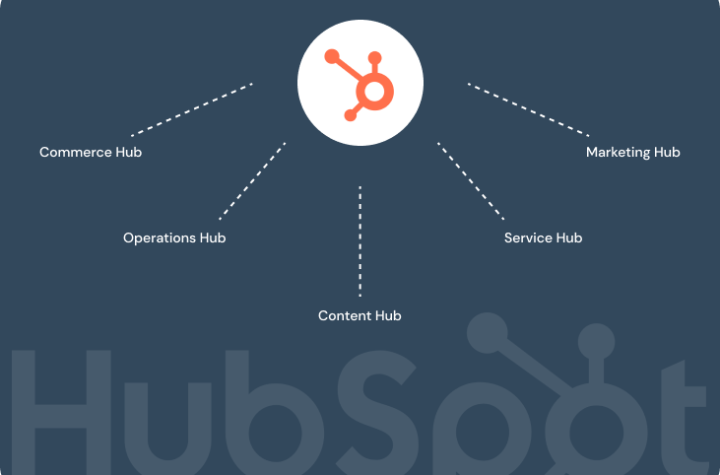 HubSpot Service