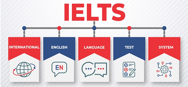 Ielts coaching institute in chandigarh