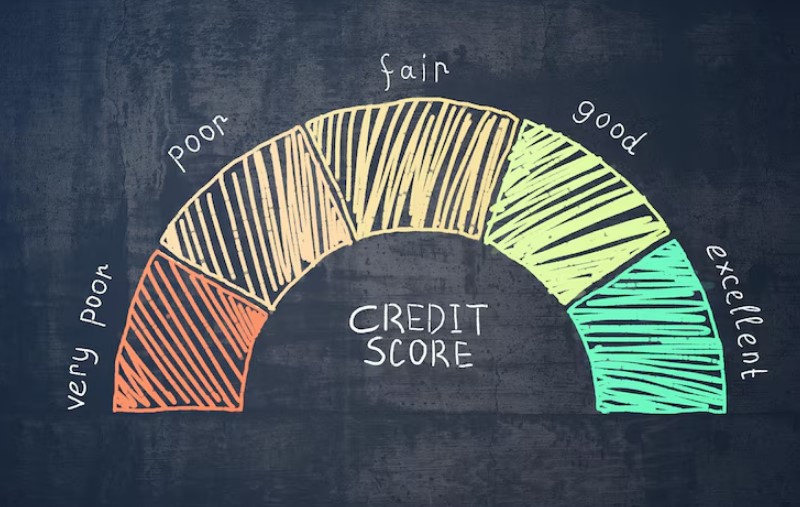 credit score