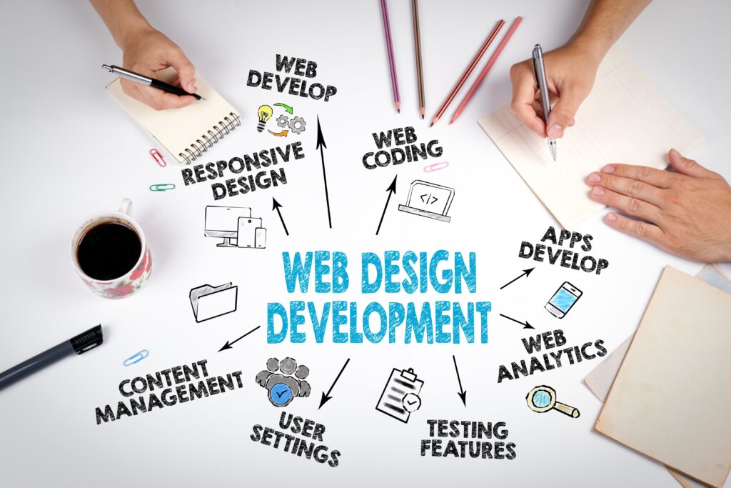 best website development company